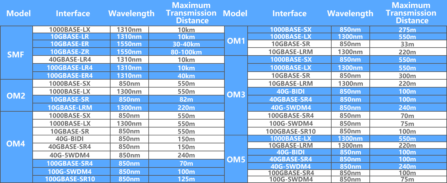 single mode fiber lc to lc;lc to lc fiber patch cable;lc to lc single mode fiber patch cable