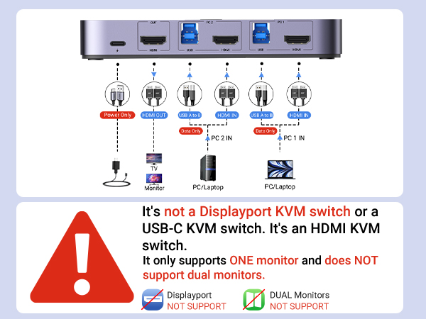kvm switch