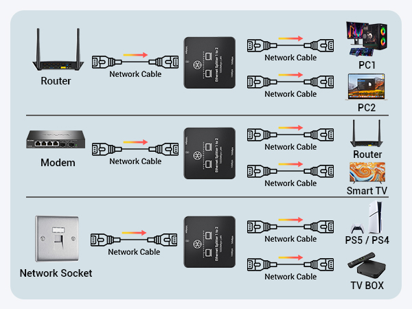 ethernet splitter 1 to 2