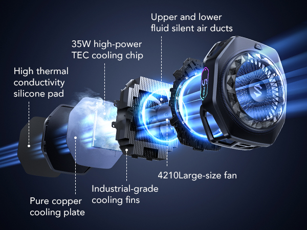 Efficient Combination