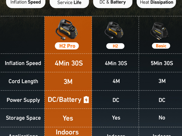 Tire Inflator Portable Air Compressor