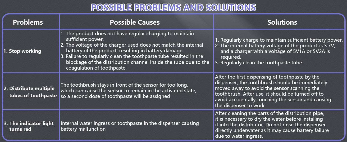 Wall Mounted Electric Toothpaste Dispenser for Kids and Adults