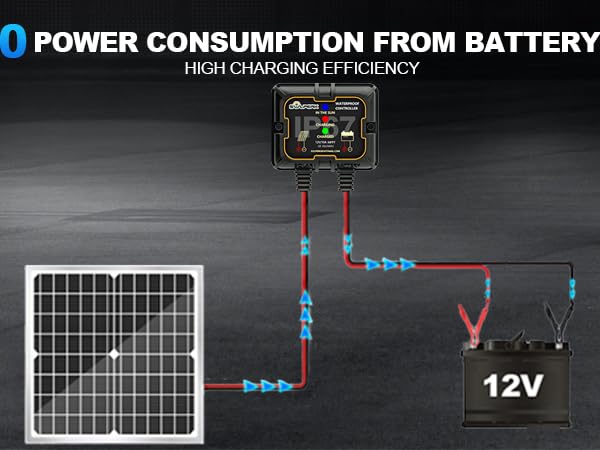 SOLPERK Solar Panel Kit 20W 12V, Solar Battery Trickle Charger Maintainer