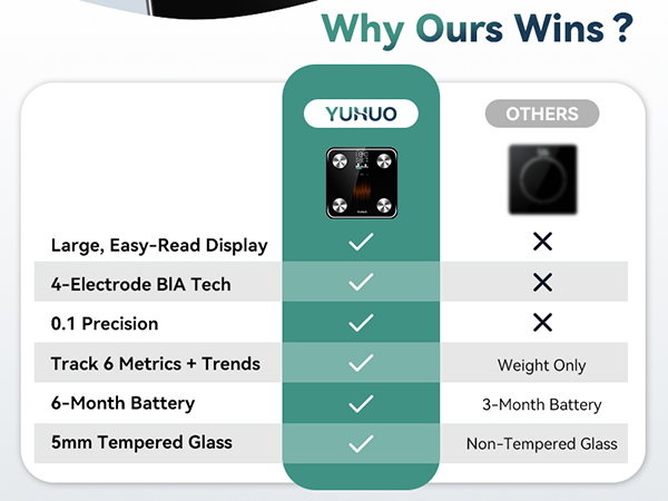 Why chooose this smart scale for body weight fat muscle mass bmi scale