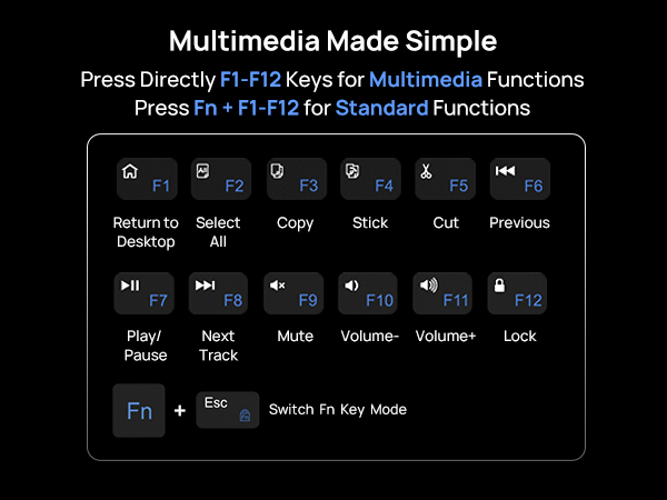 SODI Tri-Fold Bluetooth Keyboard with Touchpad