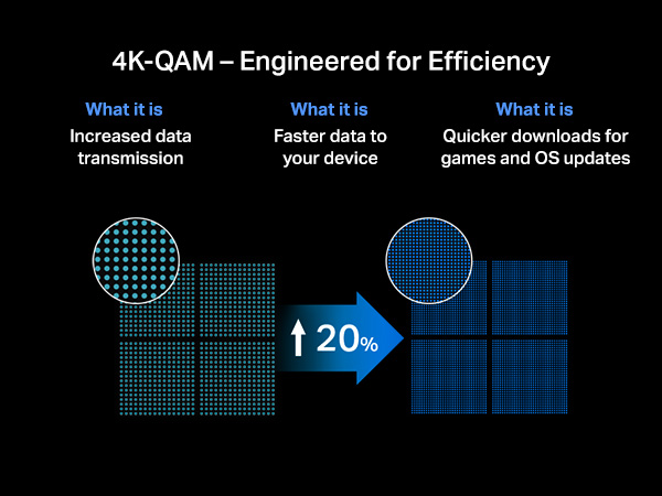 4K-QAM - Engineered for Efficiency