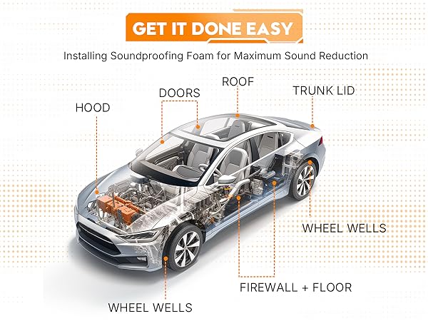 Sound Deading Material for Cars