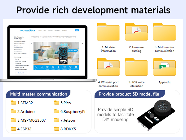 AI voice interaction module Customized voice command development
