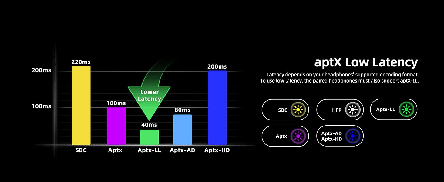 ifly bluetooth transmitter