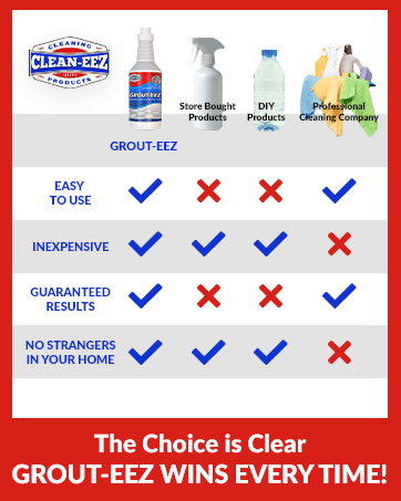 Heavy-Duty Grout Cleaner Easy, Safe, and Effective. Destroys Dirt and Grime with Ease