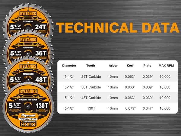 5-1/2 inch circular saw blade