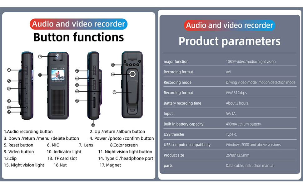 Usage Instructions &amp;amp; Product Parameters