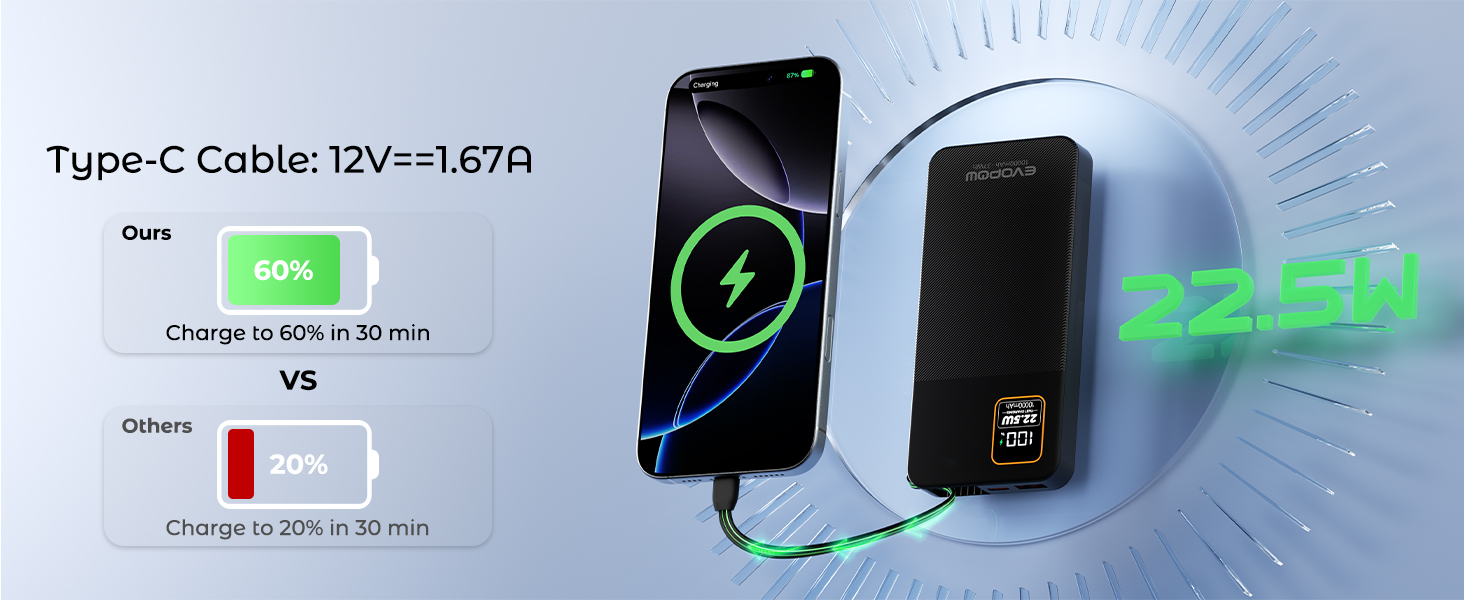 PD 22.5W Fast charging Type-C Cable:12V==1.67A portable charger