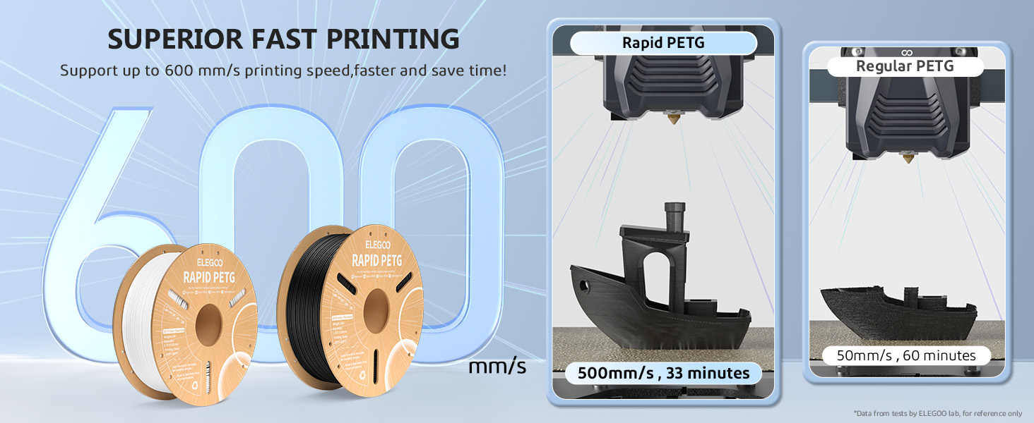 support 600mm/s printing speed, faster and save time