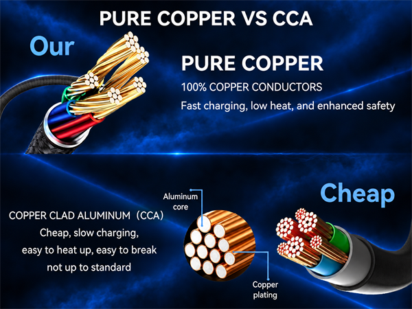 pure copper usb c cable for phone charger