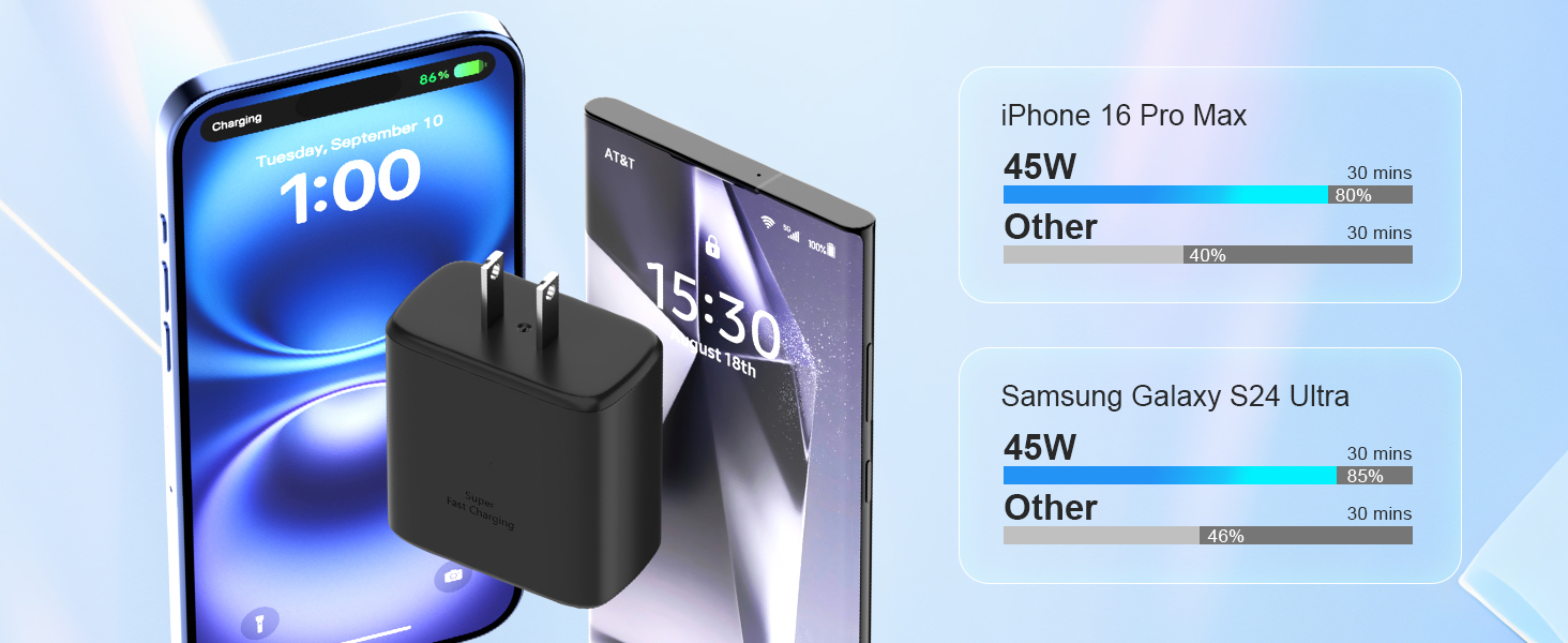 rapid charger android type c