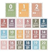 AnyDesign 21Pcs Boho Number Charts 0-20 Mathematics Poster Neutral Color Polka Dot Educational Po...
