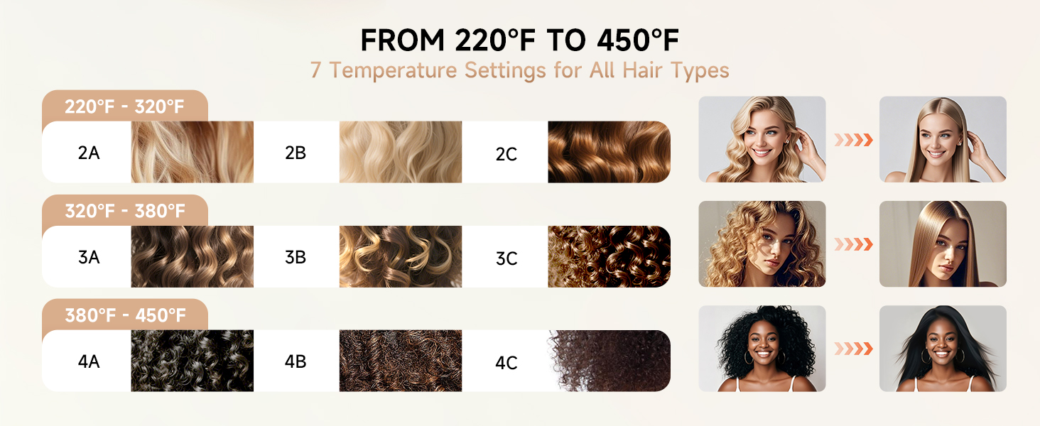 Professional straightening comb with 7 temp settings from 220°F to 450°F,suitable for all hair types
