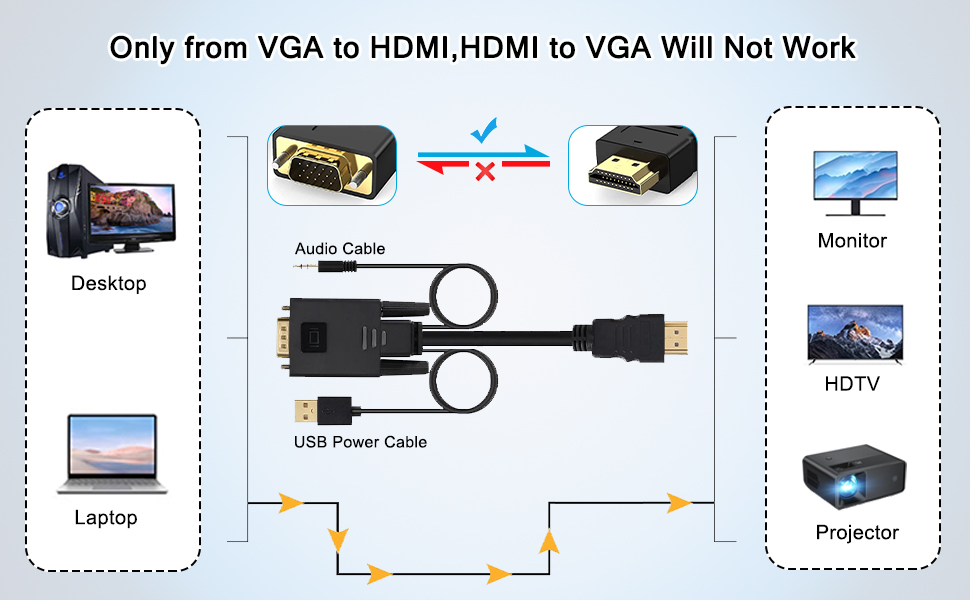 VGA to HDMI Cable