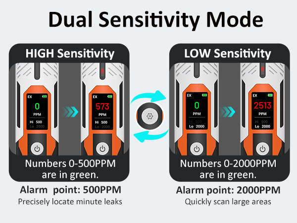 natural gas leak detector