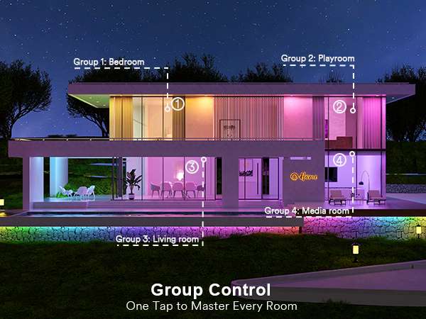 group control