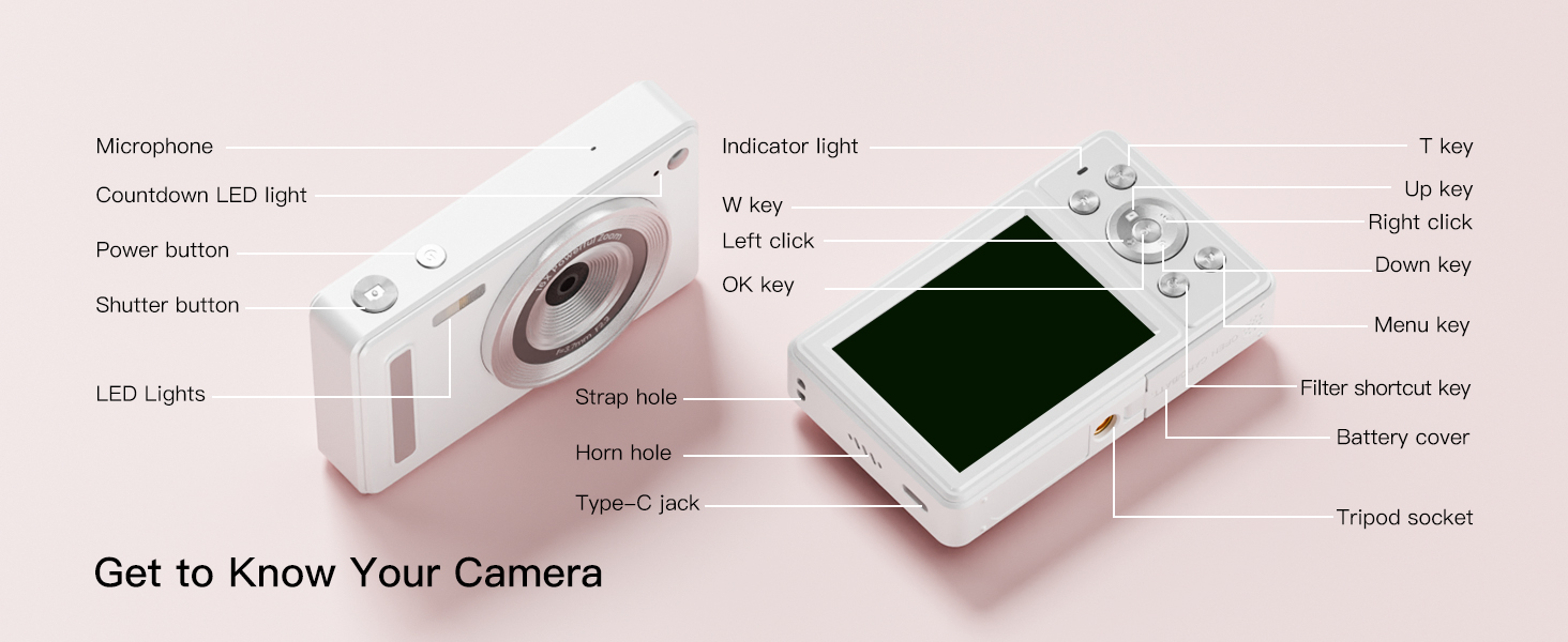 Get to Know Your Camera