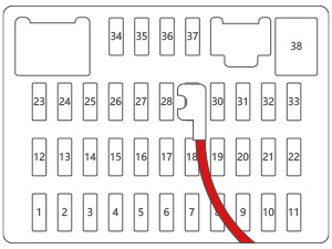 Vehicle fuse box diagram with red arrow pointing to specific fuse location, showing detailed layout of numbered fuse slots.