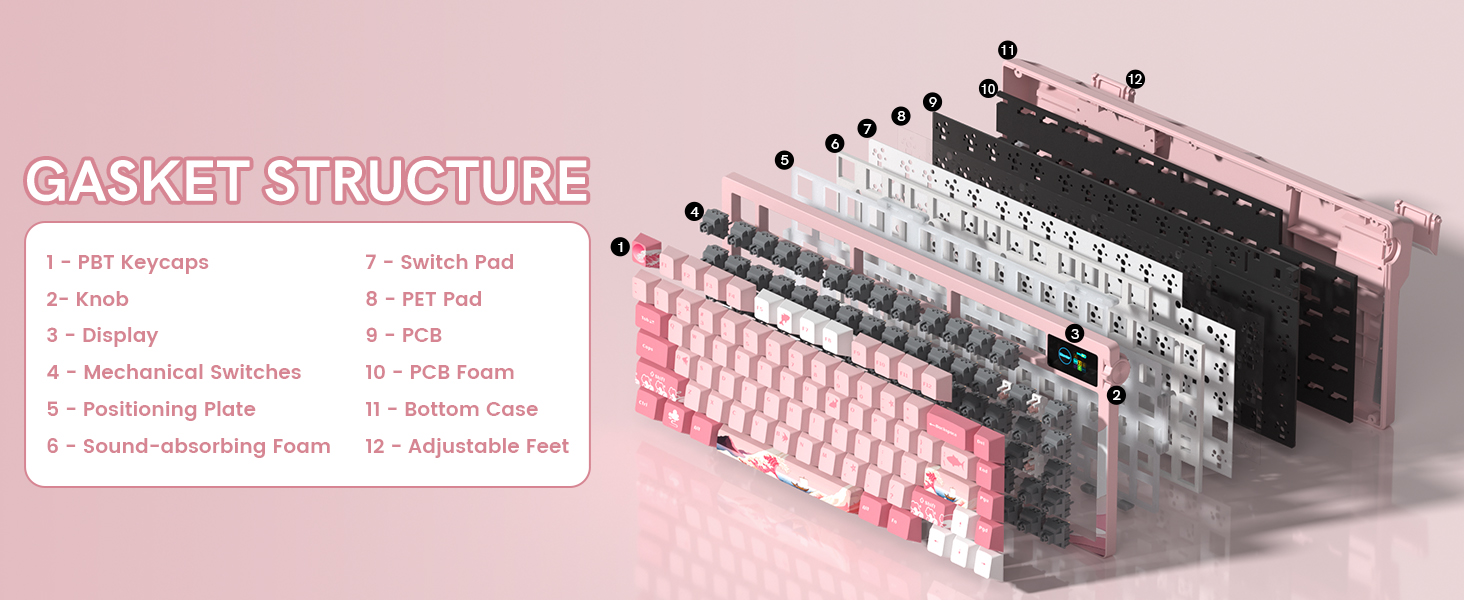 GASKET STRUCTURE