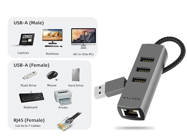  4in1 USB 3.0 Hub with Gigabit RJ-45 Port