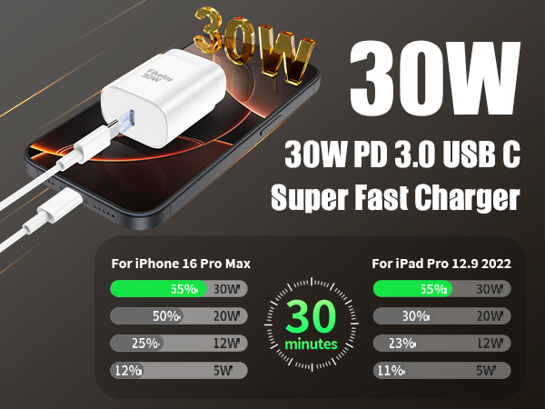 30W USB-C charger block