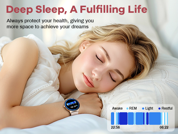 Woman sleeping peacefully on pillow. Smartwatch on wrist displays sleep cycle graph with stages including Awake, REM, Light, and Restful sleep.