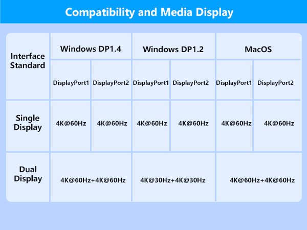 usb c to displayport