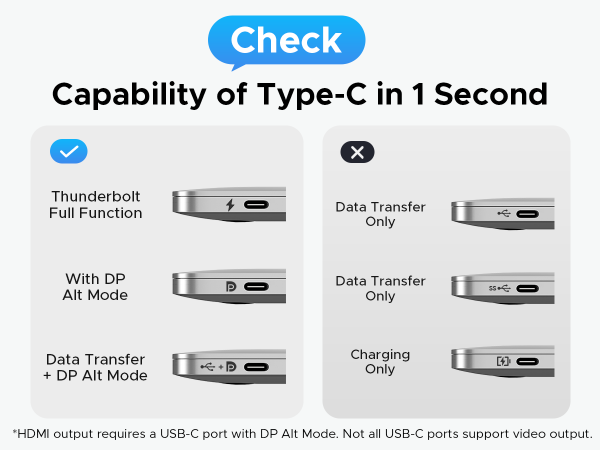 Check Capability of Type-C