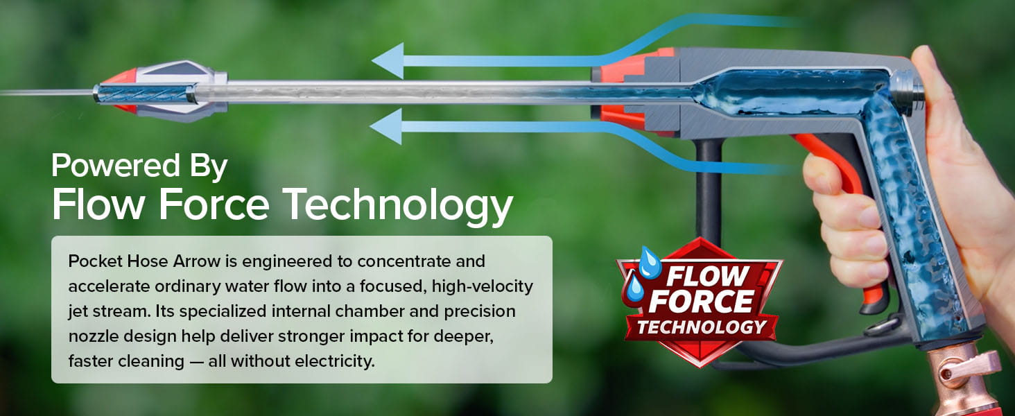 Flow Force Technology