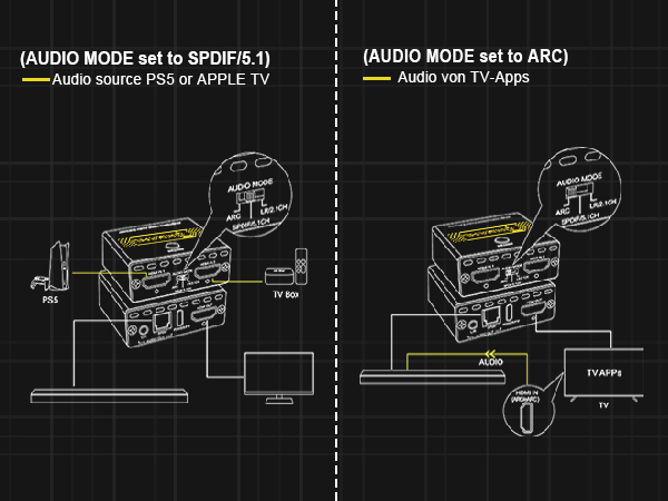 HDMI 2.1 AUDIO EXTRACTOR 4K 120HZ