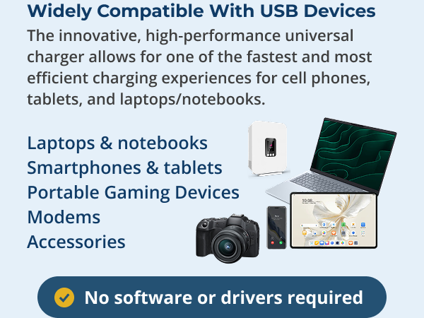 Universal 75W dual port USB-C PD charger shown compatible with laptops, smartphones, tablets