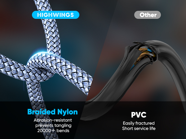 DISPLAYPORT CABLE 2.1