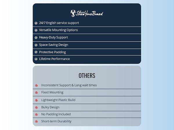Paddleboard and Surfboard Storage Rack