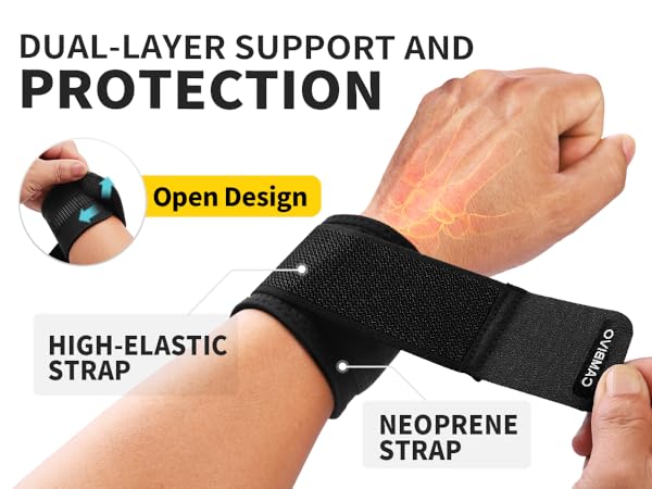 Wrist support brace featuring dual-layer design. Black neoprene strap and high-elastic strap shown. Text highlights 'Open Design' and support features.