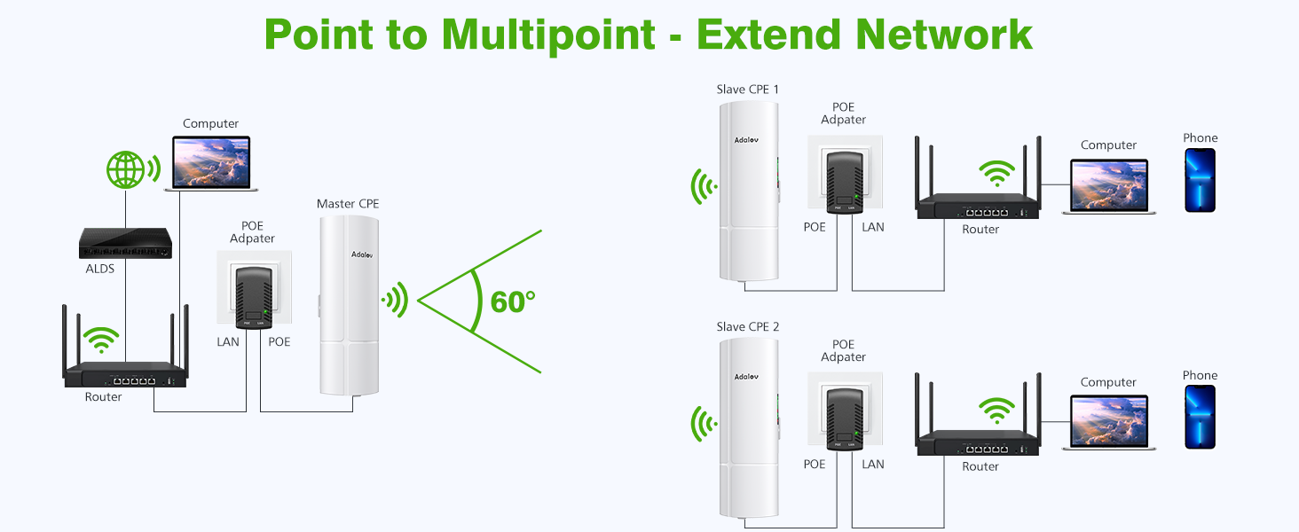 point to point wireless bridge