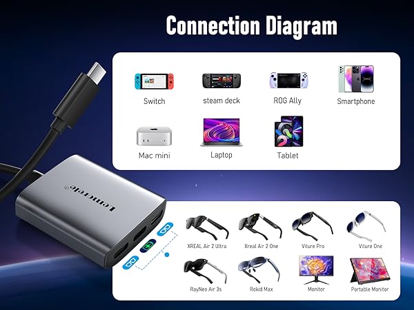 Text reads 'Connection Diagram'. Technical diagram showing various device connection options with icons for different display types and connection ports arranged in rows.