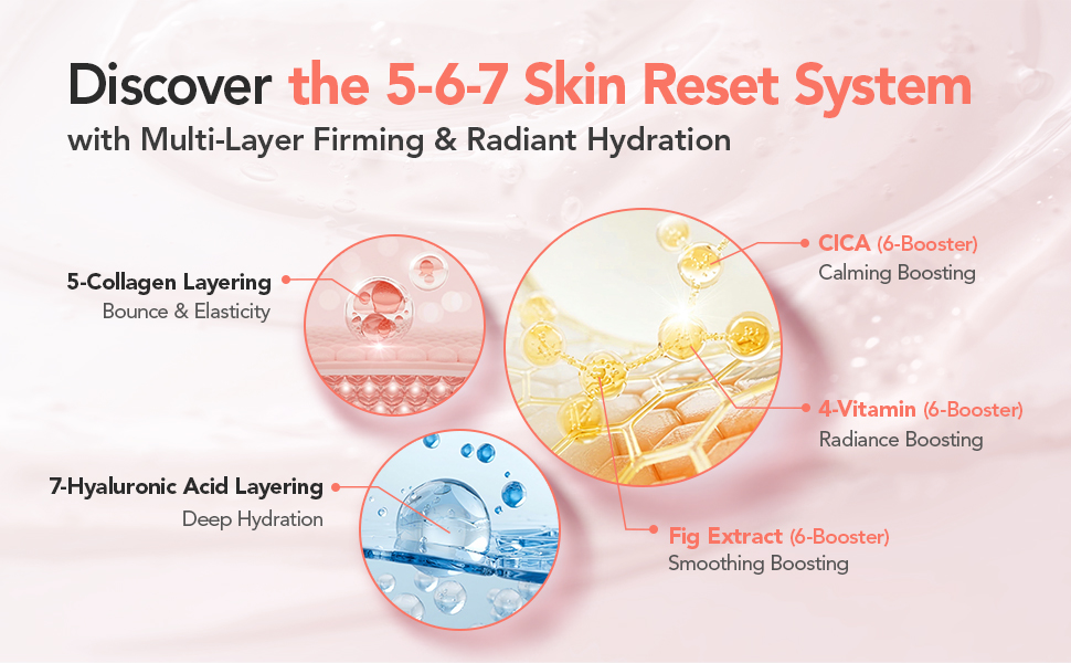 Discover the 5-6-7 Skin Reset System