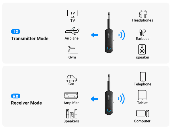 Bluetooth tranmitter