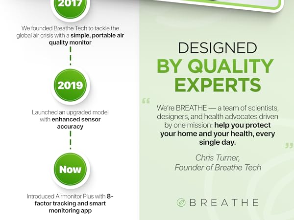 Airmonitor Plus - designed by quality experts