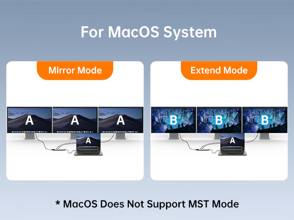 Triple Display-MacOS