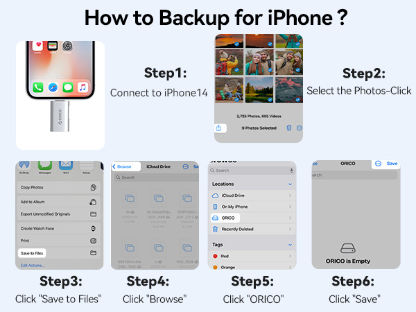 How to Backup for iPhone