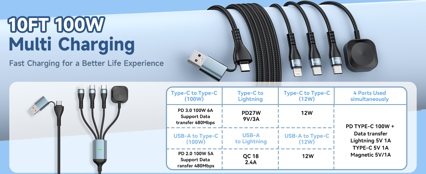 4 IN 1 chargeing cable