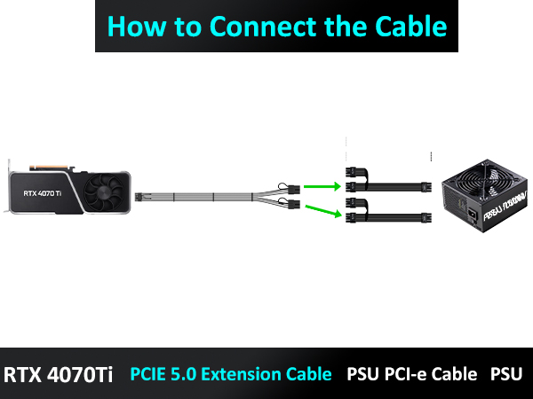 30cm-16pin-gpu-cable-to-2-x-8-pin-GPU-riser-extension-cable 13 inch