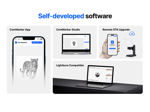 Text reads 'Self-developed software'. Interface mockups showing software application with lighting control features and remote upgrades functionality.
