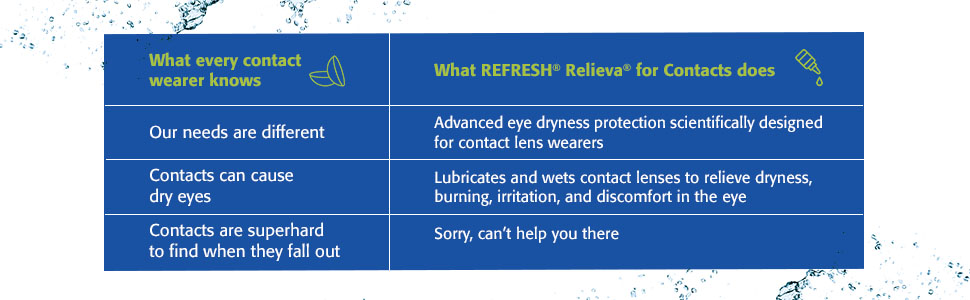 Refresh Relieva Contacts